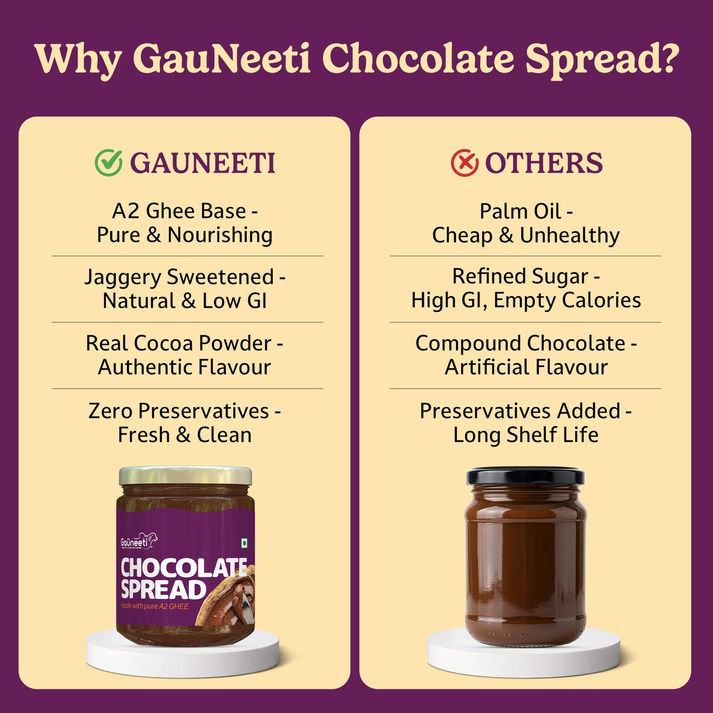 A2 Ghee Chocolate Spread