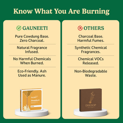 DhoopNeeti - Gomay Dhoop Sticks