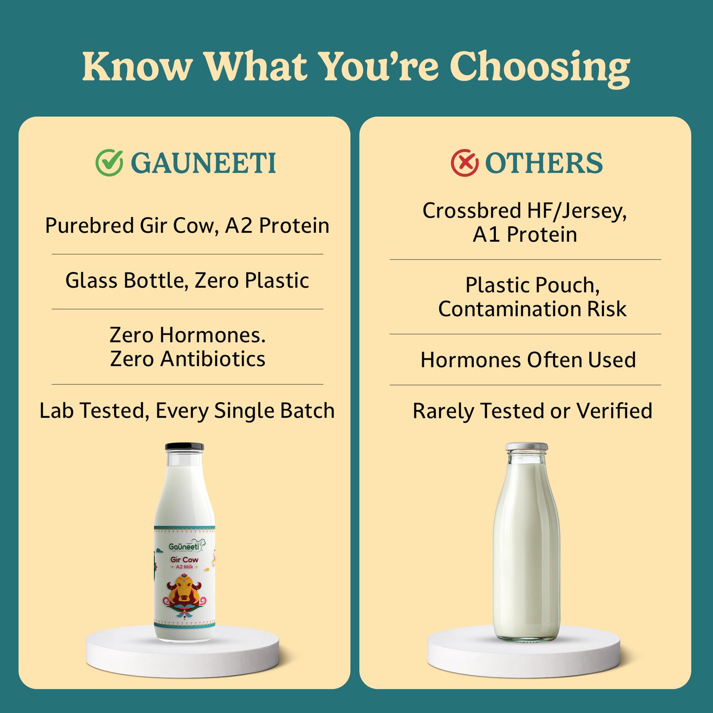 Gir Cow A2 Milk (Ahmedabad - GNR Only)