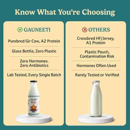Gir Cow A2 Milk (Ahmedabad - GNR Only)