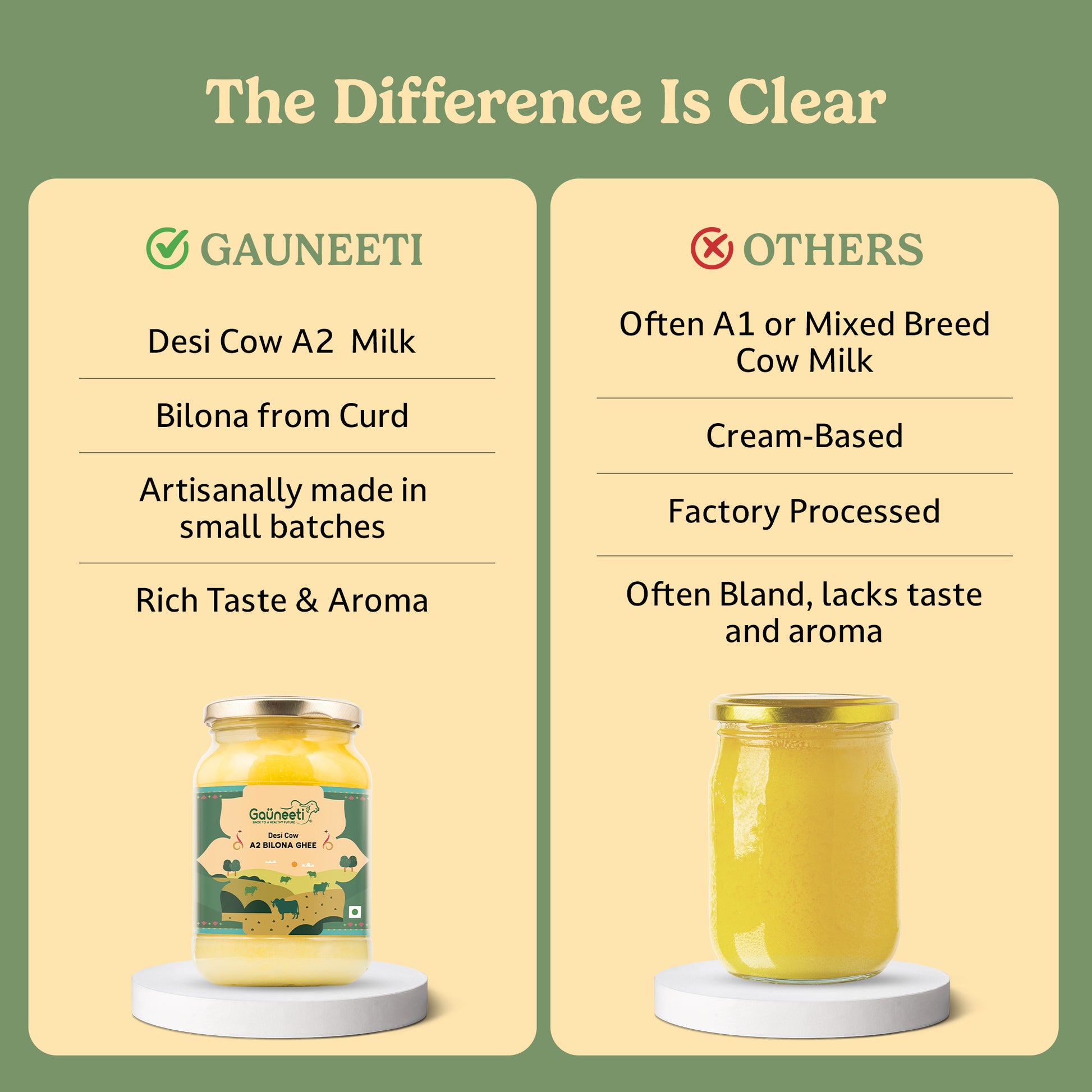 Comparison chart between Gauneeti and 'Others' milk products on a green and beige background.