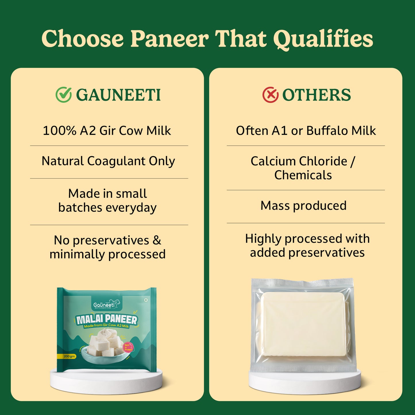 A2 Malai Paneer (Ahmedabad - GNR Only)