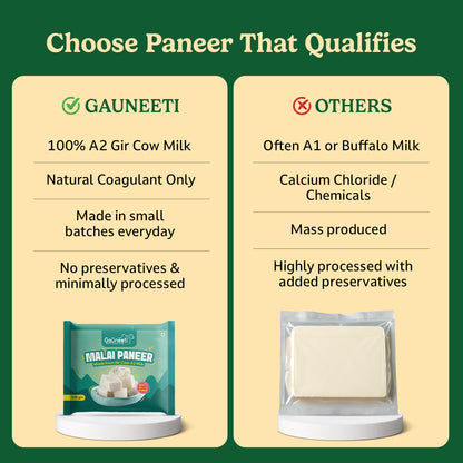 A2 Malai Paneer (Ahmedabad - GNR Only)