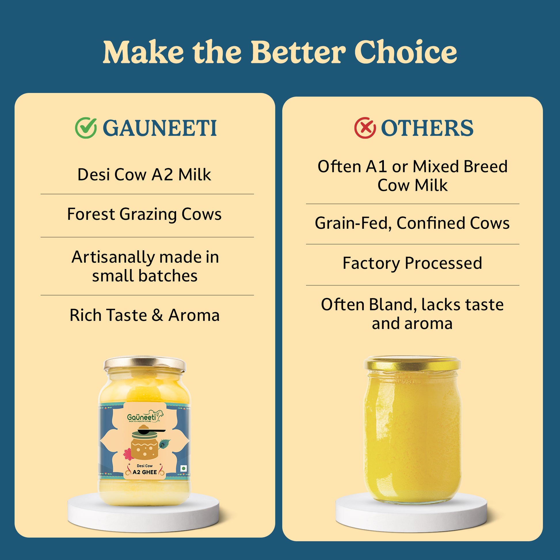 Comparison chart between Gauneeti and 'Others' milk products on a blue background.